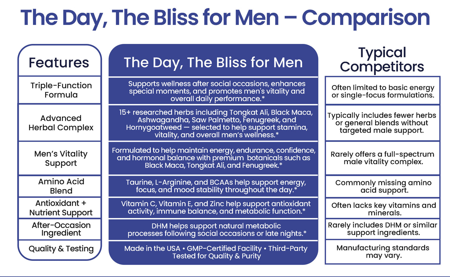 The Day, The Bliss for Men – Triple-Function Herbal Capsules | Supports Wellness After Social Occasions(Drinking - Hangover), Special Moments(Making love), and Men’s Vitality* 30 Capsules (15 Servings)