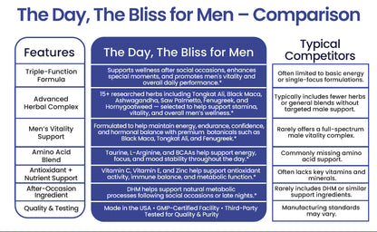 The Day, The Bliss for Men – Triple-Function Herbal Capsules | Supports Wellness After Social Occasions(Drinking - Hangover), Special Moments(Making love), and Men’s Vitality* 30 Capsules (15 Servings)
