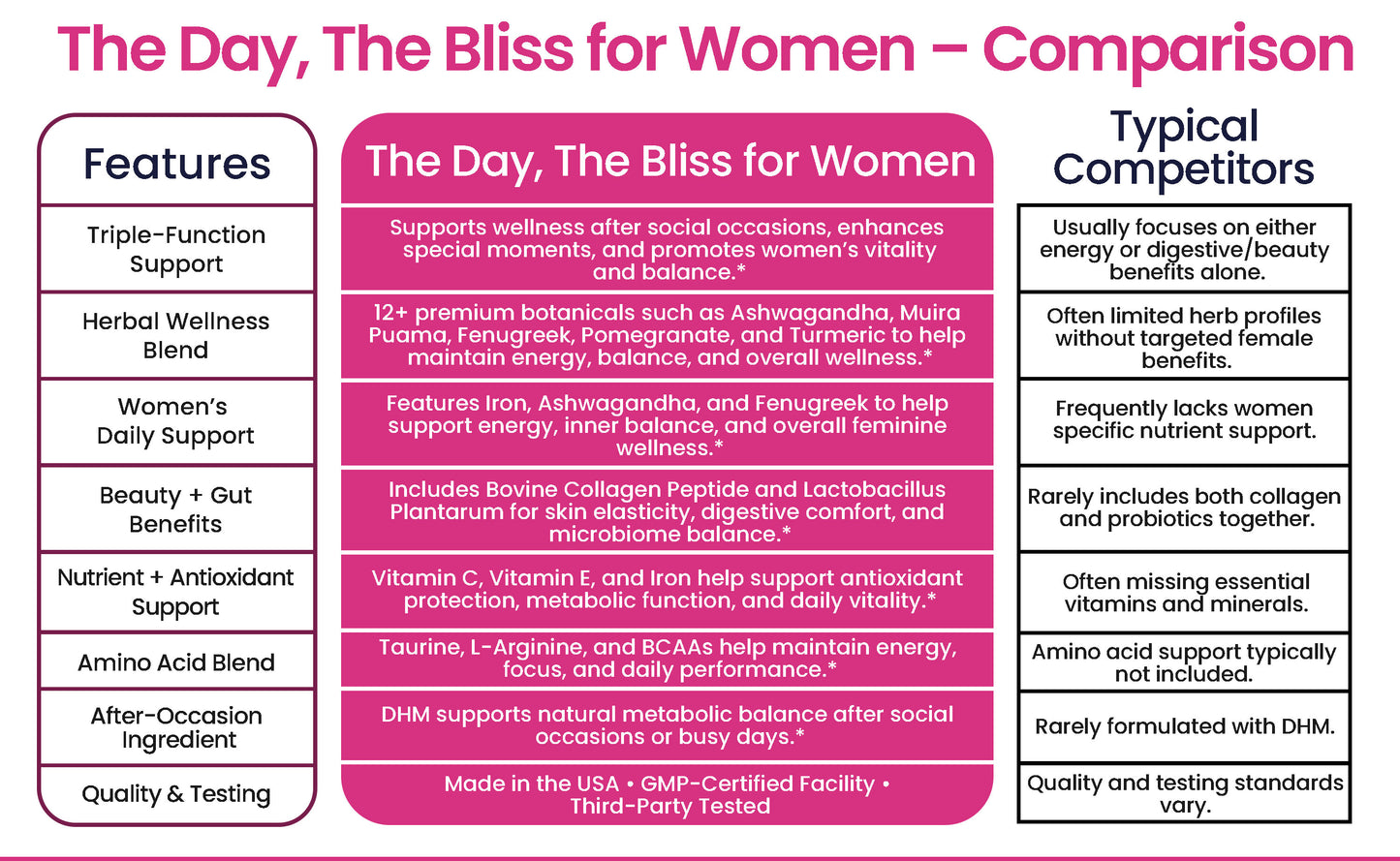 The Day, The Bliss for Women – Triple-Function Herbal Capsules | Supports Wellness After Social Occasions(Drinking - Hangover), Special Moments(Making love), and Women’s Vitality* 30 Capsules (15 Servings)