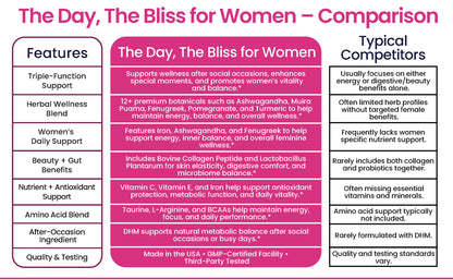 The Day, The Bliss for Women – Triple-Function Herbal Capsules | Supports Wellness After Social Occasions(Drinking - Hangover), Special Moments(Making love), and Women’s Vitality* 30 Capsules (15 Servings)